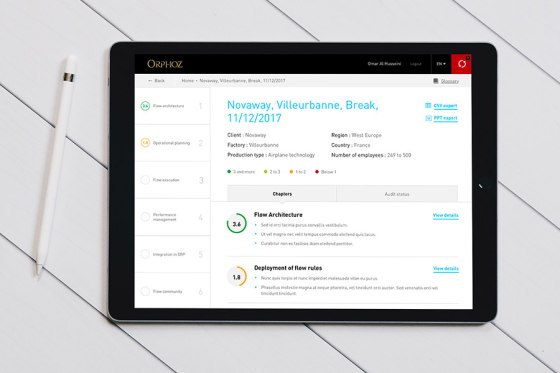 Développement de l'application métier Orphoz