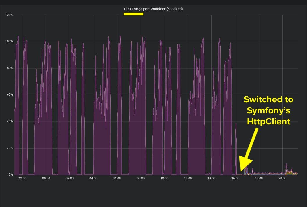 Symfony httpclient guzzle httplug conférence forum php 2019